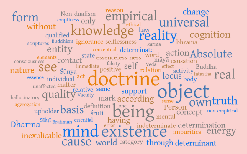 An Abbreviated Philosophical Glossary post image